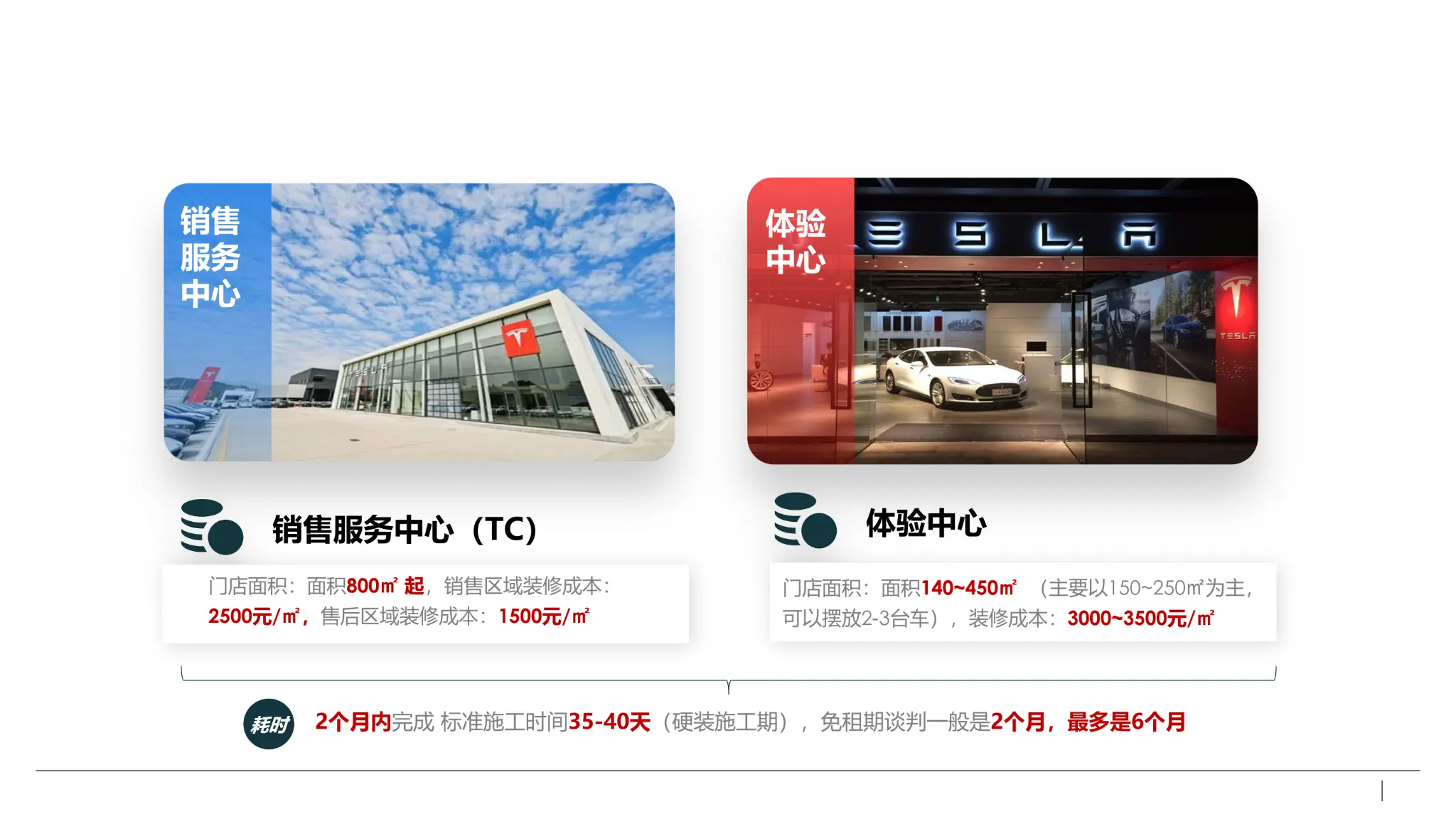数据治理